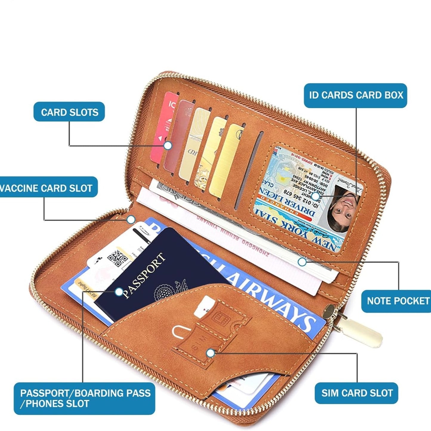 Meilani | RFID-Blocking Passport Wallet
